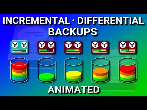 Incremental vs. Differential Backup: Understanding the Difference