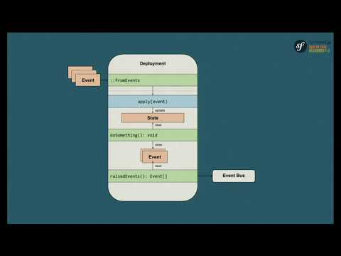 Troubleshooting CQRS Implementation in Symfony